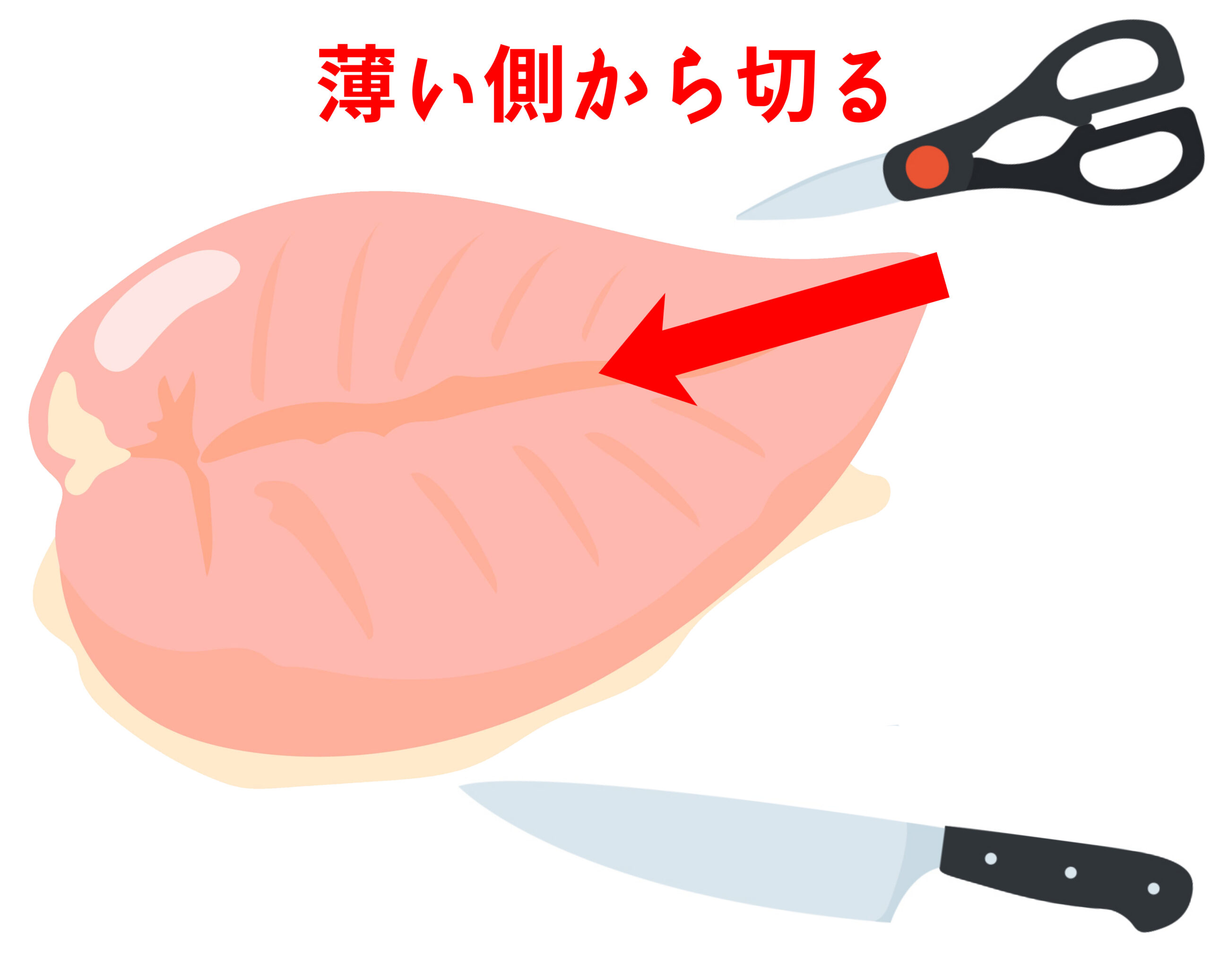 鶏胸肉の薄い側から切る